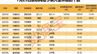 天智航（688277）明日起复牌 拟62%股权收购引重组市场关注