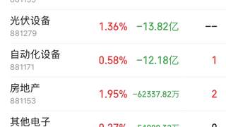 主力资金动向：元件板块获18.92亿元净流入 IT服务半导体遭小幅兑现