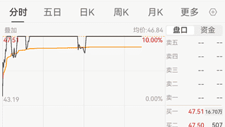 风华高科3天2板再涨停 市值达550亿元
