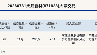 2026年7月31日新三板创新层天启新材大宗交易折价7.14% 成交286万元