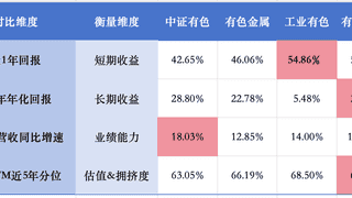 上半年国内有色企业利润暴增近九成 矿企业绩亮眼成投资关注焦点