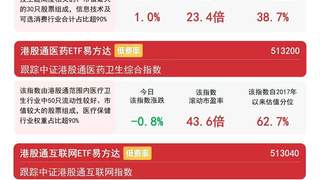 阿里发布Qwen3.8基座大模型 恒生科技指数当日涨1%