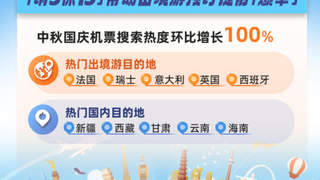 2026中秋国庆超长假期激活出境游 免签目的地成热门首选