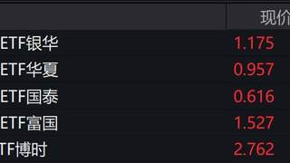 通信板块拉升 相关ETF涨超5%