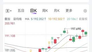 特朗普公开指责：美油企二季度利润创新高 称其赚太多要求降油价