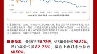 科技波动背景下红利资产受关注 中证红利指数7月跑赢大盘逾25点 机构称高股息相对收益行情有望延续