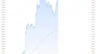 现货白银盘中涨4% 现货黄金涨超2%