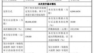 宇树科技科创板打新定档8月10日 发行价每股150.8元