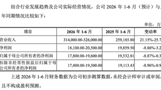 8月6日津富士达上市首日股价高开超126%