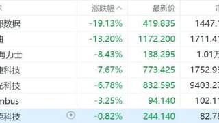 美股存储股早盘集体下跌 西部数据暴跌超19%闪迪跌超13%
