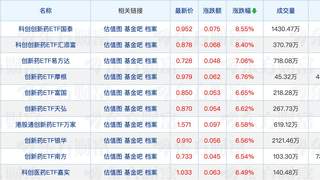 半导体主题基金频发溢价风险 金梓才郑澄然调研扬杰科技