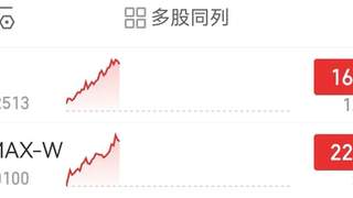 8月7日大模型双雄股价狂飙 MiniMax涨超22%智谱涨近16%