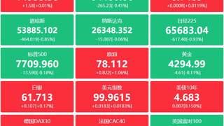 8月市场动态：刚果（金）传禁铜钴精矿出口 外资行房贷利率跌破2.8% 葛卫东加仓兆易创新逾18万股