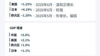 今年全球铜价新高 并非对应经济繁荣