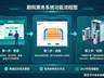 新业态新模式催生新需求,易景通快速迭代响应市场变化