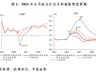 管涛：货币紧缩发生在美伊谅解达成之际