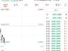 金价震荡下挫,国内金饰基本持稳,较年内高点仍便宜近470元/克