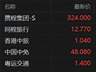 港股异动丨旅游概念股拉升 携程涨超6%、同程涨4% 暑期出游旺季全面开启