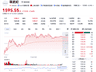 历史性里程碑!寒武纪成科创板首只万亿股:从200亿到一万亿仅11个月