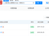 王健林再卖2座万达广场,三年甩卖超80座万达广场!最新投资人曝光