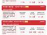 科技板块早盘领涨，科创50指数半日大涨3.5%，关注科创50ETF易方达（588080）后续走势