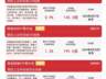 硬科技IPO持续扩容，科创板迎增量活力，科创50ETF易方达（588080）昨日“吸金”2亿元