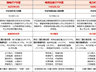 电力板块盘中拉升，绿电ETF华夏（562550）涨幅0.98%，甘肃能源领涨