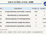 新三板创新层公司飞利达登龙虎榜：当日价格振幅达到82.50%