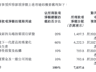 壁仞科技配售1.53亿股新H股 六成募资拟用于下一代GPGPU生产放量