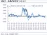 风格切换激活养殖板块,养殖ETF国泰(159865)大涨3%