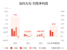沧州大化：预计上半年归母净利润同比增长330.75%左右