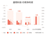 盛视科技:预计上半年归母净利润同比增长336.02%-460.59%