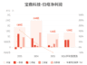宝鼎科技：预计上半年归母净利润同比增长469%-560%