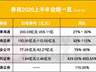 5家券商亮半年业绩,财富管理、国际业务、科技浪潮三大叙事共振