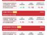市场风格表现分化，价值ETF易方达（159263）连续6日获资金加码