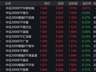 三大指数早盘分化,中证2000上涨1.76%,2只相关ETF成交额超1亿元