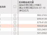 A股个股单日成交额历史第四！天量之后股价如何走？