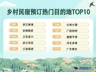一间小院,一种生活:广东乡村“Country Stay”新观察|文旅开麦