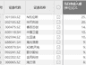 资金风向标 | N托伦斯上市首日获资金净流入25.32亿元