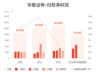 华泰证券:预计上半年归母净利润同比增长50%-55%
