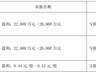 因2023年年报存在虚假记载，天际股份拟被“ST” 公司2026年二季度净利润环比最高预降近90%