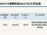 新三板创新层公司清鹤科技大宗交易折价29.51%,成交金额19.35万元