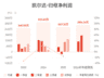 凯尔达：预计上半年归母净利润同比增长1005.75%-1191.07%