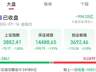 今天A股,调整原因找到了!