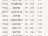 行业ETF风向标丨多只芯片、半导体ETF早盘成交额超30亿元,互联网相关ETF集体涨超3%