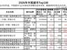 盒马“翻身”了,但还不能笑得太早