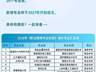 这些领域急需人才!教育部增设27个新专业