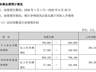 AI赛道周末“报喜”:9家公司业绩预增,光模块算力端侧领跑