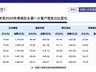 苹果折叠屏订单落地,蓝思科技能否助湖南首富“回血”?
