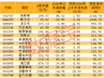 AI全线反弹人形机器人迎关键节点概念股业绩最高增21倍